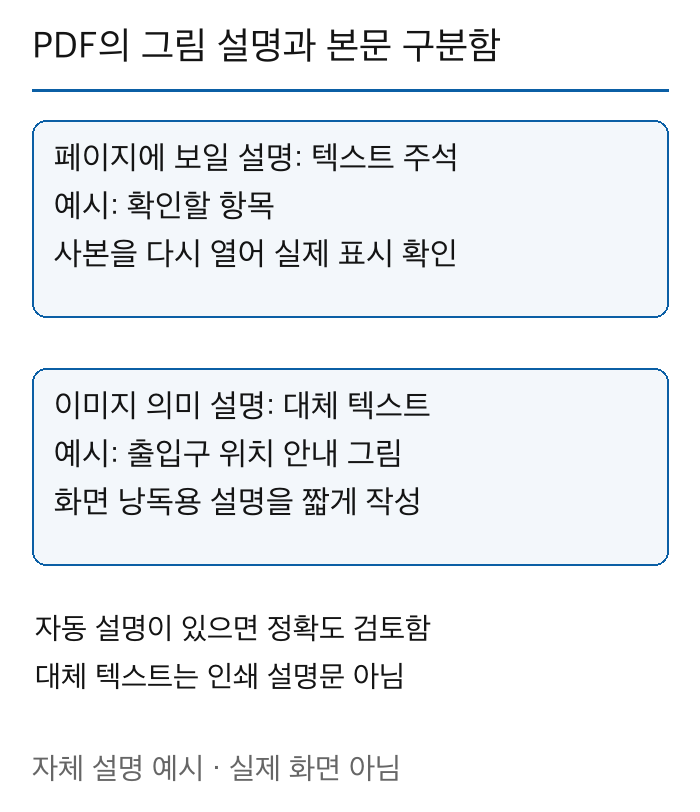 페이지에서 실제로 보이는 텍스트 주석과 이미지의 화면 낭독용 대체 텍스트를 구분하고 자동 설명 검토와 인쇄 차이를 나타낸 예시