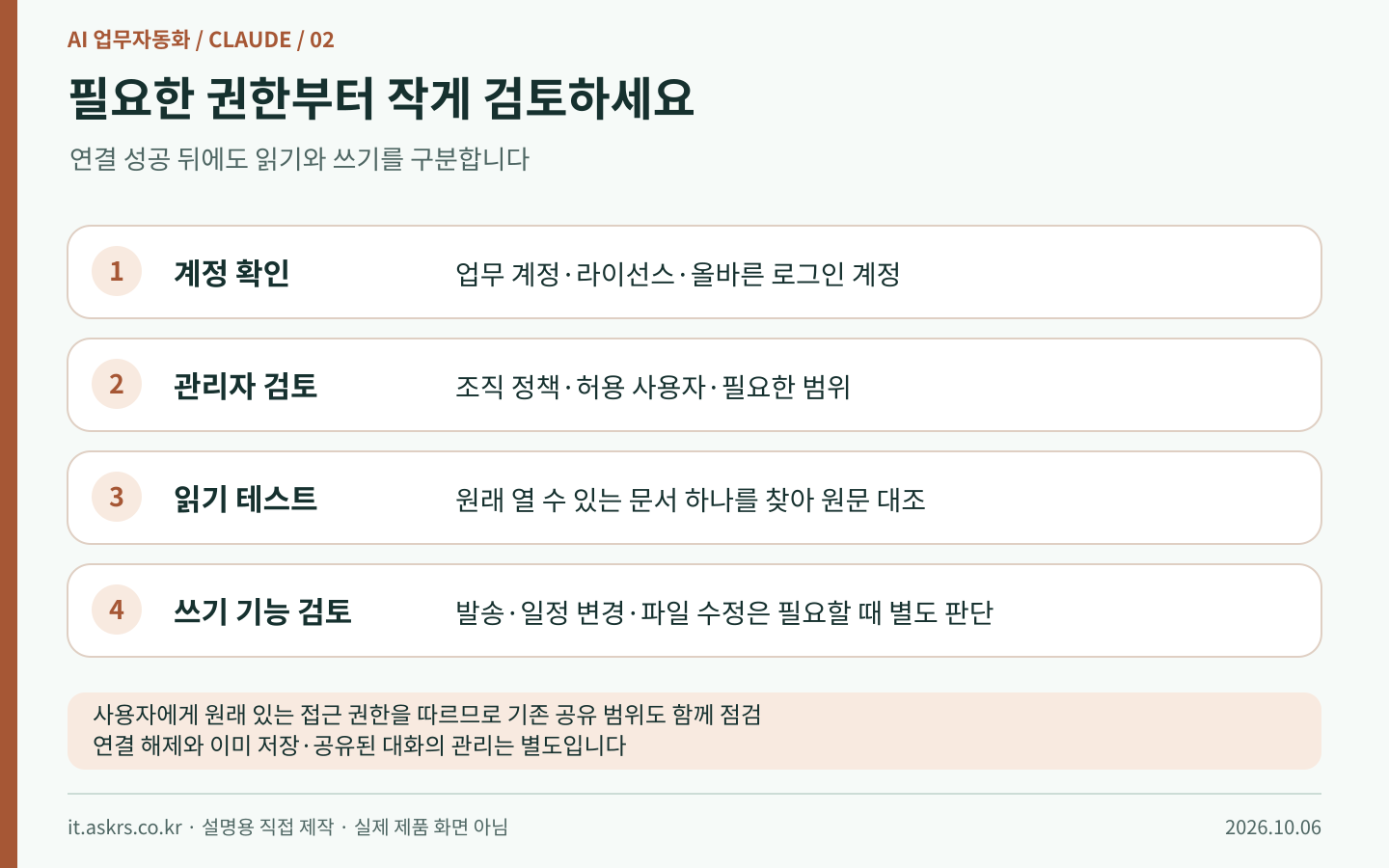 계정 확인부터 관리자 검토·읽기 테스트·필요한 쓰기 기능 검토로 이어지는 순서도