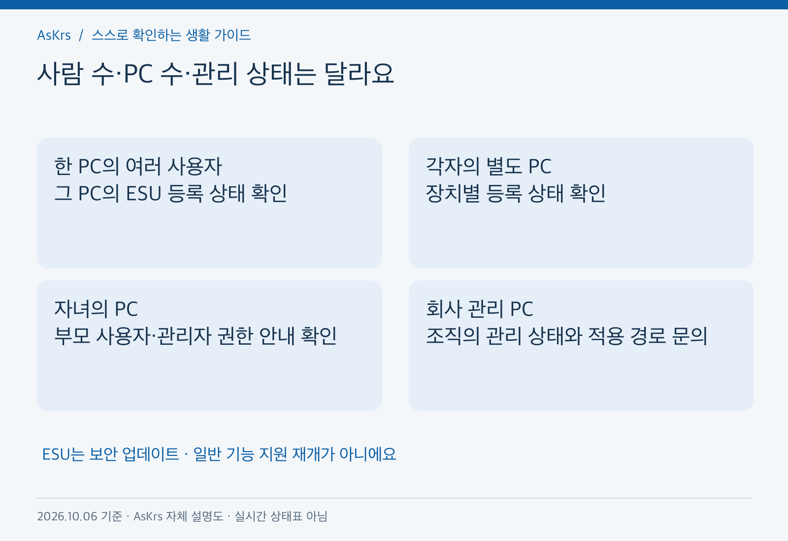 가족 공동 PC와 개별 PC, 자녀 PC, 회사 관리 PC를 구분해 ESU 확인 방법을 정리한 도해
