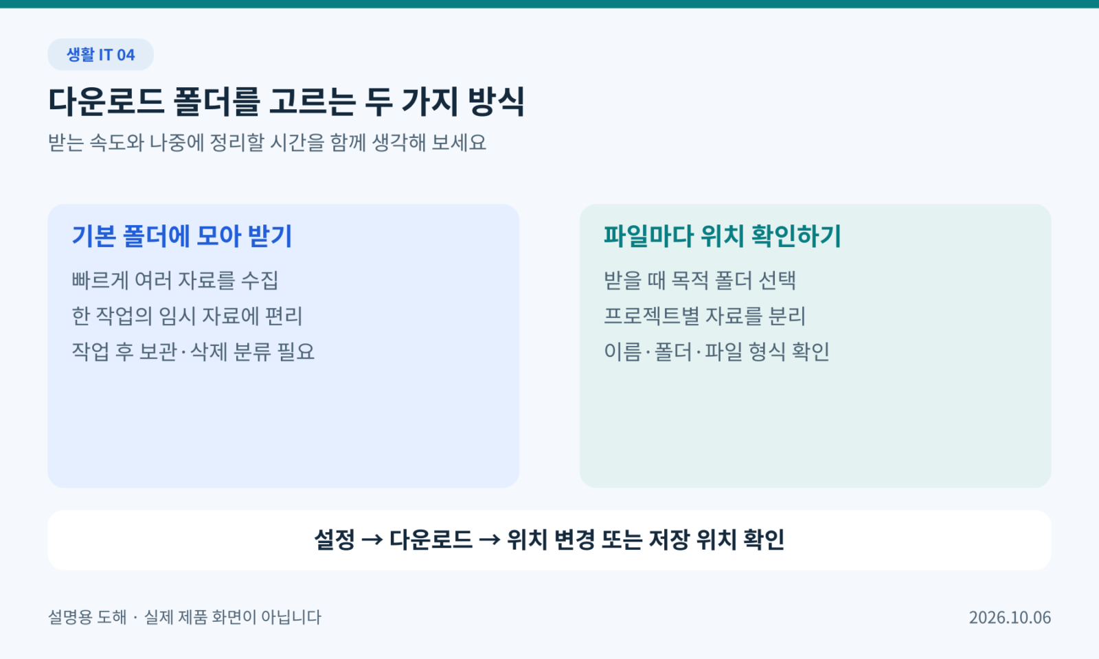 기본 폴더 고정과 파일마다 저장 위치 선택을 비교하는 그림
