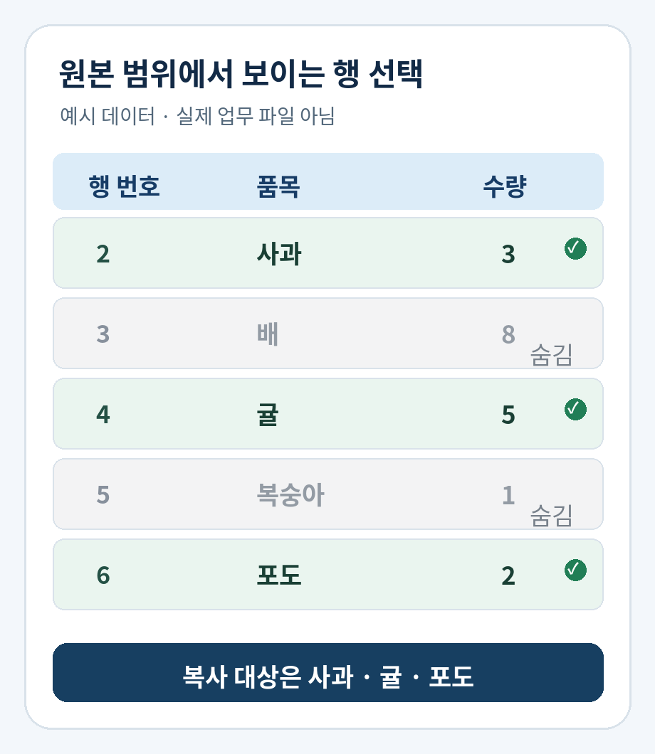 숨긴 배와 복숭아 행을 제외하고 사과·귤·포도를 선택한 예시 표