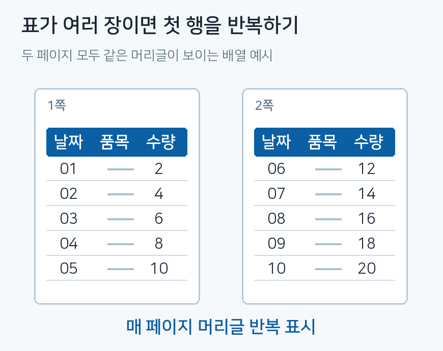 두 종이의 첫 행에 같은 열 제목이 표시된 상태