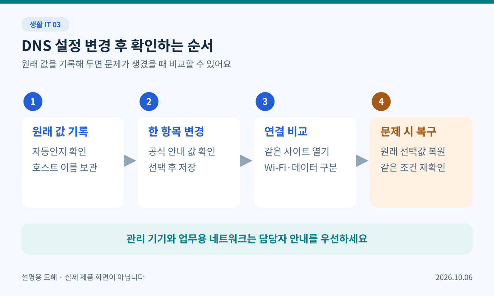 원래 설정 기록 후 한 항목을 변경하고 연결을 비교하며 문제 시 원래 값으로 복구하는 절차