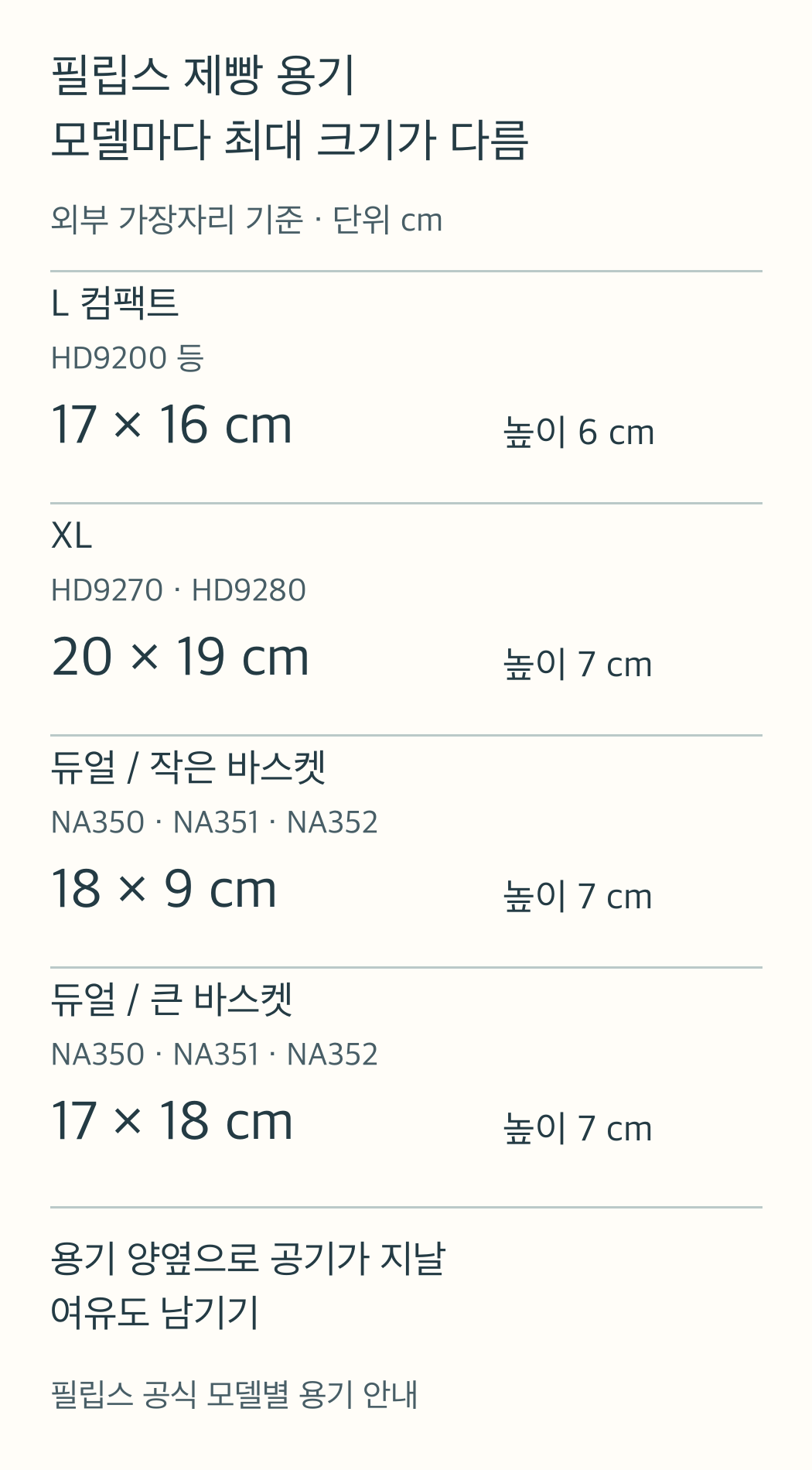 필립스 L 컴팩트·XL·듀얼 바스켓의 제빵 용기 최대 외부 치수와 높이를 모델별로 나눈 모바일용 비교도