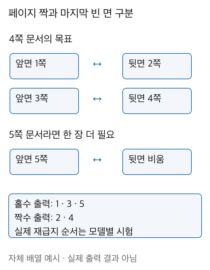 4쪽 문서의 앞뒤 1과2 및 3과4 짝과 5쪽 문서의 마지막 5쪽 뒤 빈 면 설명