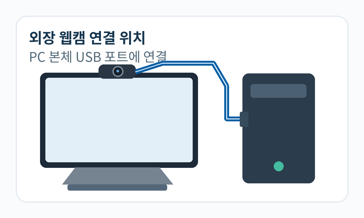 외장 웹캠과 데스크톱 PC의 USB 연결 위치