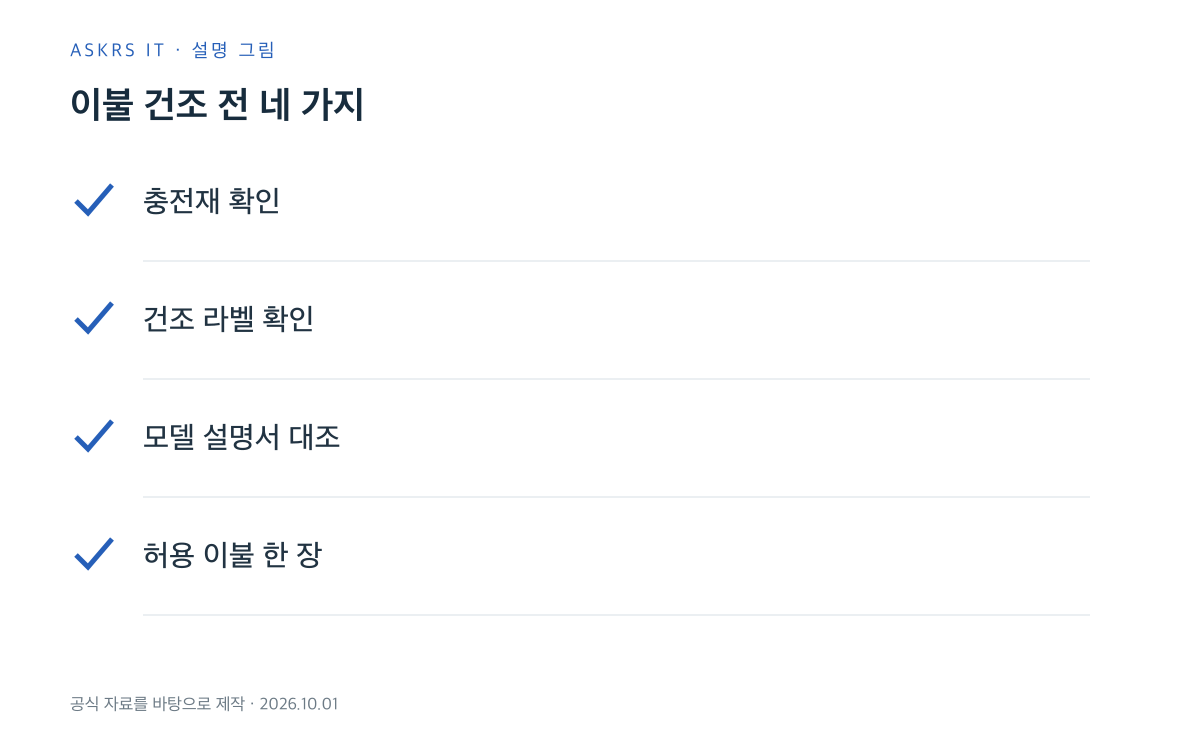 충전재, 라벨, 모델 설명서, 투입량 순으로 확인하는 침구 건조 체크리스트