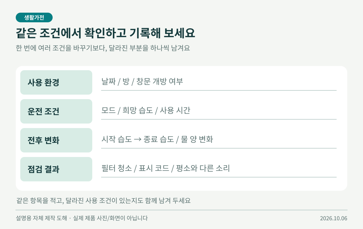 가을철 제습기 점검 결과를 기록하는 빈 양식