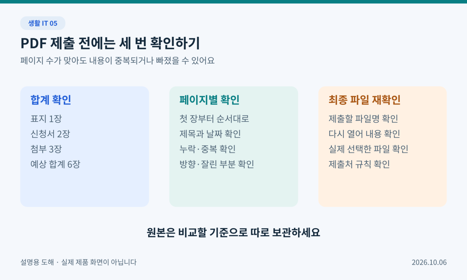 총 페이지 수, 페이지별 내용, 다시 열어 확인하는 세 단계의 제출 전 검수표